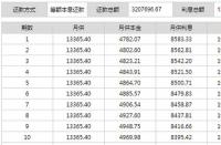 招商银行分期计算器：轻松计算24期账单分期还款金额