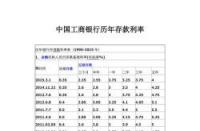 1万活期一年利息多少？计算方法与注意事项