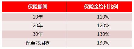 儿童保险排行榜：为您的孩子选择最适合的保险计划