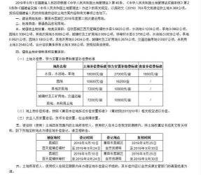 规费包括哪些：详解政府征收的费用种类及用途