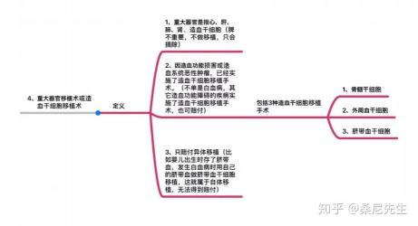 运动神经元损伤：上与下的差异，诊断与治疗的挑战