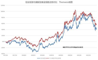 创业板指数基金：投资策略、选择建议与风险控制