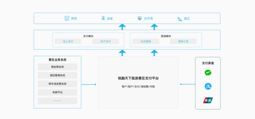 我微信怎么没有零钱通？——原因分析与解决方案一览