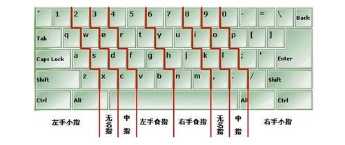 盲打指法练习：从新手到高手的捷径 - 使用打字软件轻松掌握技巧