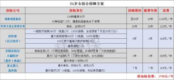 消费型重疾险销量排名：如何选择最适合自己的保险计划