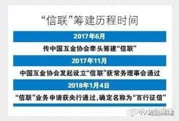 百行征信：中国征信市场的新篇章