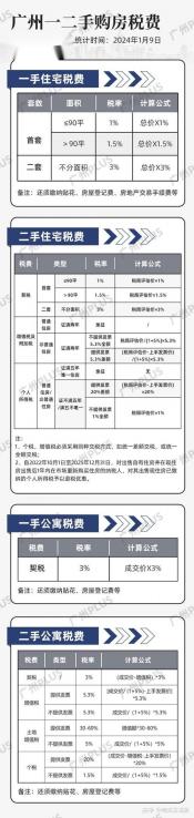 买房商贷利率：2023年最新政策解读与选择建议