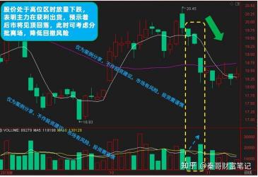 量价关系：股市交易的核心奥秘与实战指南