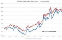 创业板指数基金：投资策略、选择建议与风险控制