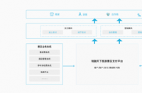 我微信怎么没有零钱通？——原因分析与解决方案一览