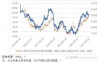 汇率高好还是低好：从不同角度分析人民币对美元汇率的影响