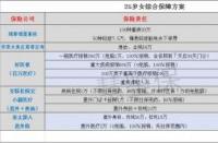 消费型重疾险销量排名：如何选择最适合自己的保险计划