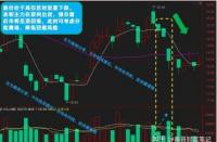 量价关系：股市交易的核心奥秘与实战指南