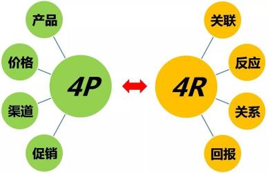 形象美：从小众到大众，国产美妆品牌的崛起之路