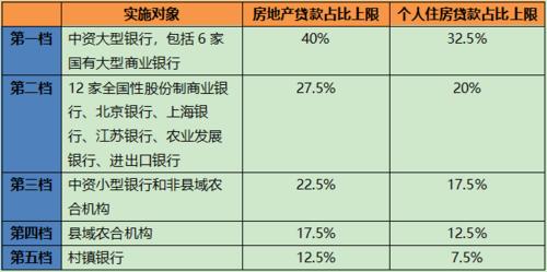 银行暂停房贷：背后原因、应对策略与房贷审批流程