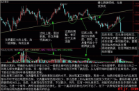 怎样看股票走势图：从分时图到K线图，轻松掌握股票趋势