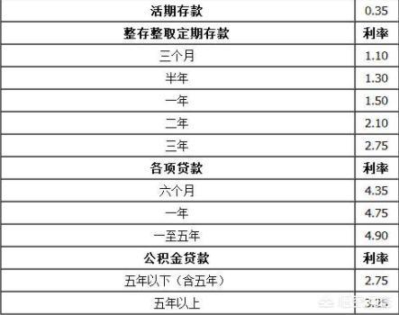 7厘利息是多少：年利率、还款方式与实际计算