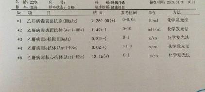 小山羊（小三阳）并非一种病，而是乙肝病毒感染的标志