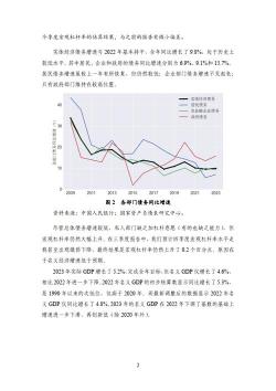 宏观经济四大指标：探究经济健康状况的关键因素