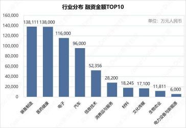 天使投资平台概览：五大平台解析与比较