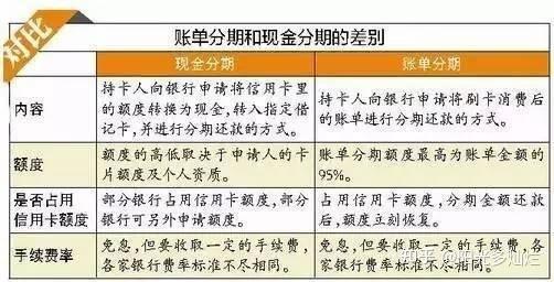 信用卡现金分期：从申请到使用，一篇文章全解析