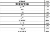 7厘利息是多少：年利率、还款方式与实际计算