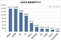 天使投资平台概览：五大平台解析与比较