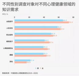 职场心理健康大揭秘：女白领、橡皮人与外企员工的心理挑战与应对