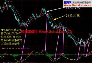 理解股票背离：把握市场走势的投资利器