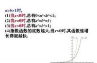 指数函数运算法则：掌握函数变换的强大工具