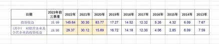 市盈率多少才合理？一文读懂股票市盈率估值法