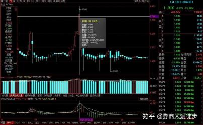 国债逆回购利率：变动规律与投资策略