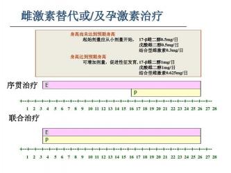 闭经的治疗：西医与中医的方法及闭经的危害