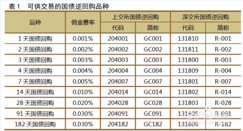 国债逆回购技巧大揭秘：选对时机，轻松赚取高额利息