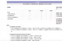 新浪有还审核容易过吗？取决于你的征信和申请条件