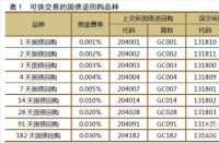 国债逆回购技巧大揭秘：选对时机，轻松赚取高额利息