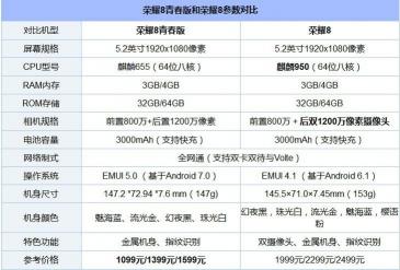 荣耀8什么时候上市？期待已久的新机即将面世