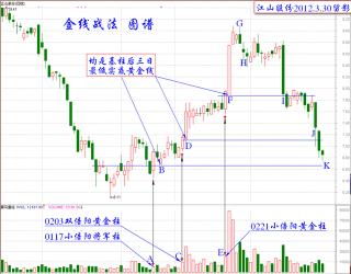 12种绝佳买入形态K线图：揭秘选股的黄金准则