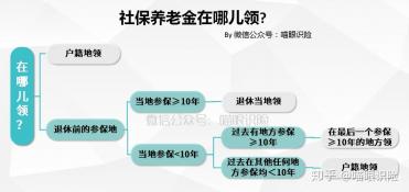 养老余额可以取出来吗：国家规定与特殊情况下的提取指南