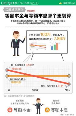 利息怎么算的：等额本息还款法的数学奥秘与提前还款的策略