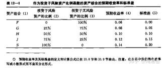 银行理财收益：风险与收益的权衡