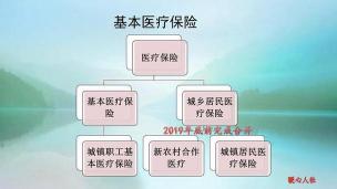 补充医疗保险报销范围：如何充分利用这一保障工具