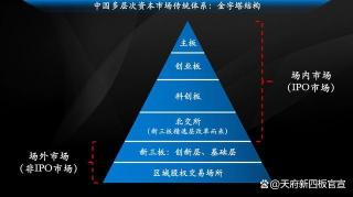 融资计划：企业筹资的关键策略