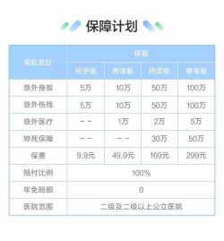 100万意外险一年多少钱？市场热门产品费用大揭秘！