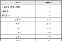 银行利息是多少？揭秘不同银行的存款利率与高息存款奥秘