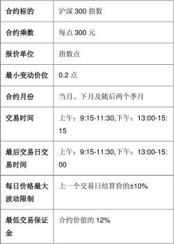 沪深300股指期货一手多少钱？详解保证金计算与交易风险