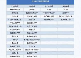 考研最容易的985大学：海洋大学、西北农林科大等学府等你来挑战