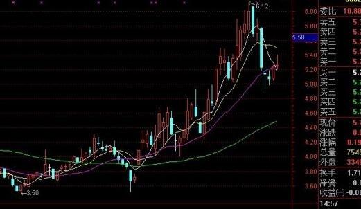 股票除权是什么意思？分红后的股价调整与投资策略详解