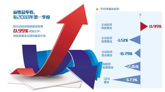 基金是什么：理财新宠的投资利器