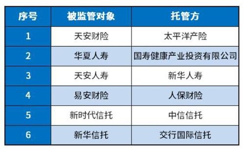 保险公司被接管：保单权益与潜在影响